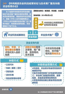中央财政农业科技成果转化与技术推广服务补助资金管理办法中网络技术服务的作用与实施路径