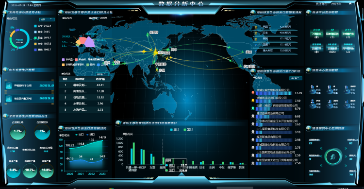 潍坊市发布第二批十大数字农业典型应用场景，科技赋能农业服务新生态