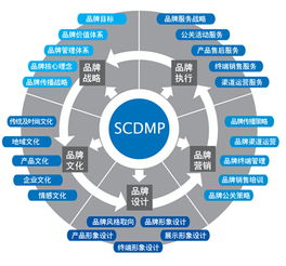 打造网络电话品牌营销推广方案 技术与策略的完美结合